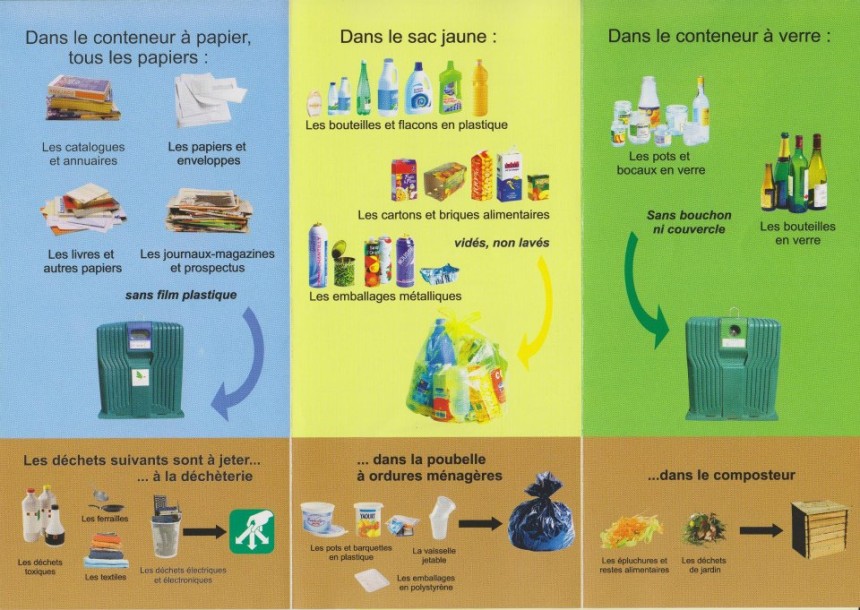 Tri sélectif